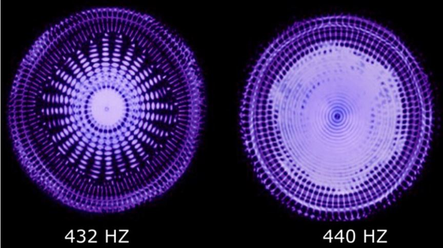 ¿Cuándo nos cambiaron la frecuencia de 432HZ a 440HZ y por qué?