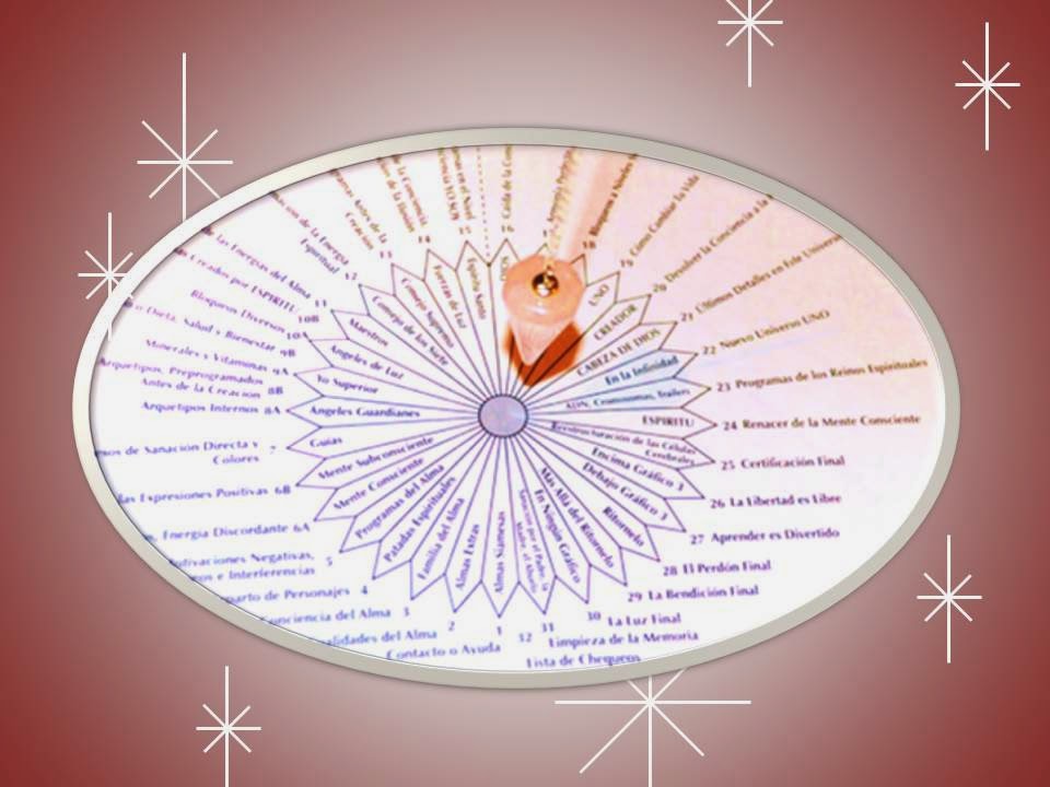 Asociacion De Terapia De Respuesta Espiritual
